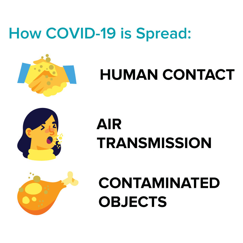 How COVID is being Spread