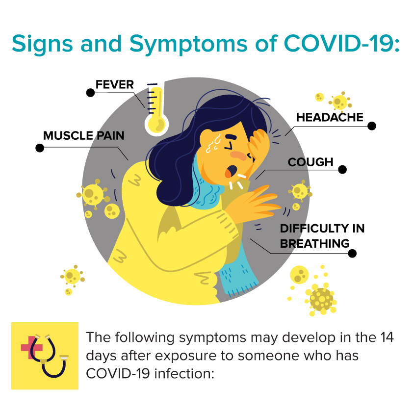 Signs and Symptoms if you have COVID